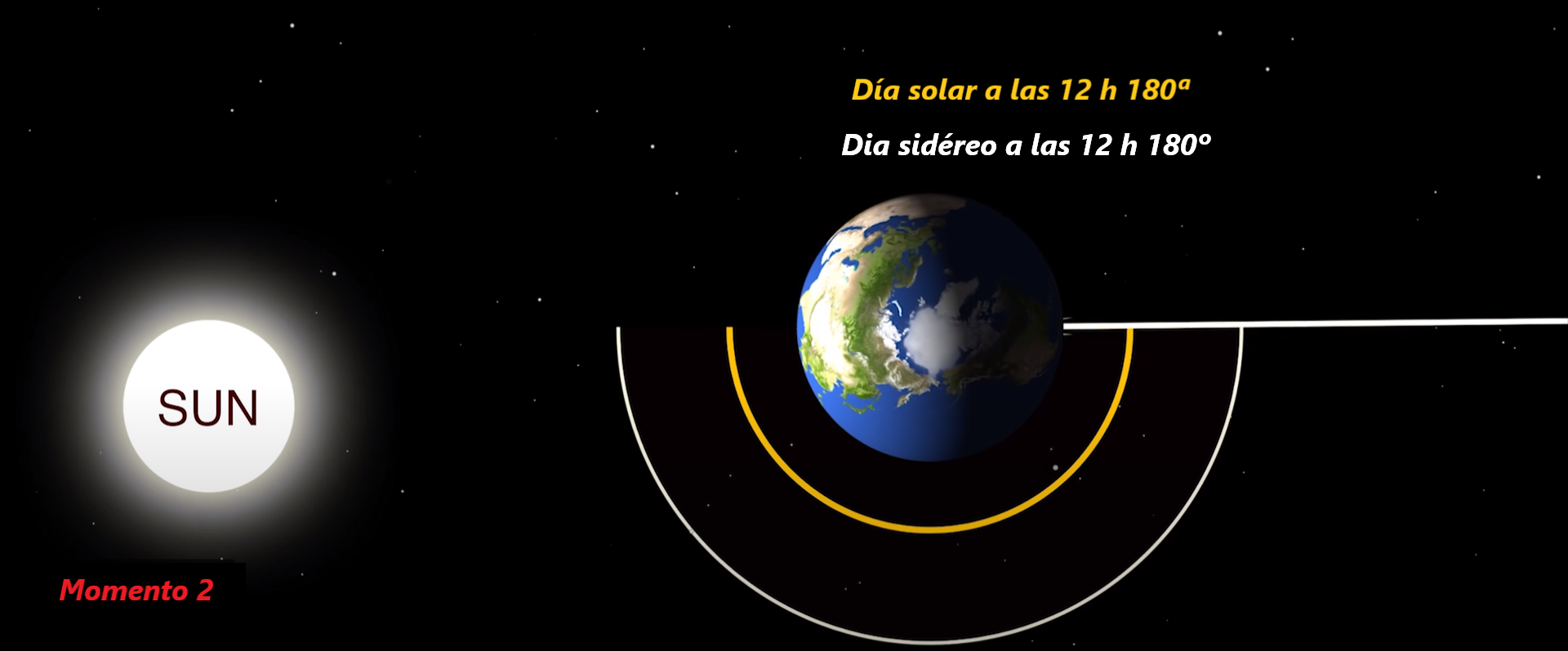 Medir el tiempo. Calendarios. Nociones básicas de astronomía. Parte 1 ...